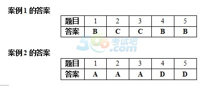 2008年浙江普通專升本真題及答案《管理學(xué)》2