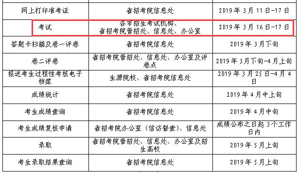 2019山東日照專升本考試時間：3月16日-17日1