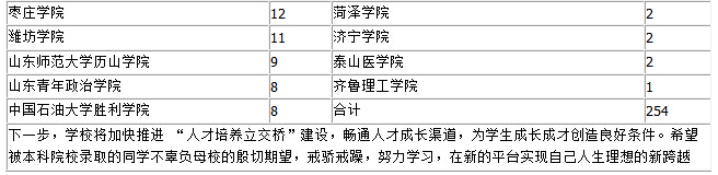 日照職業(yè)技術(shù)學(xué)院2016年專升本錄取須知（山東）2