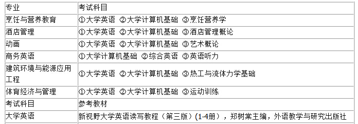 武漢商學院2016年考試科目及參考教材（湖北）1