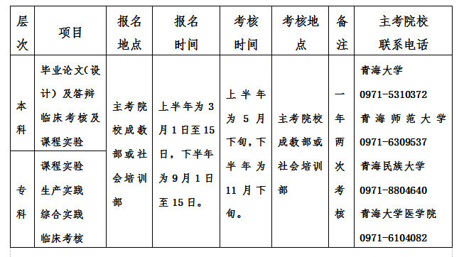 2019年4月青海自考實(shí)踐性環(huán)節(jié)考核報(bào)名時(shí)間及地點(diǎn)1