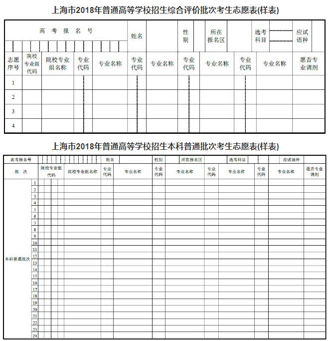 2018年上海高考填報(bào)志愿時(shí)間及方式2