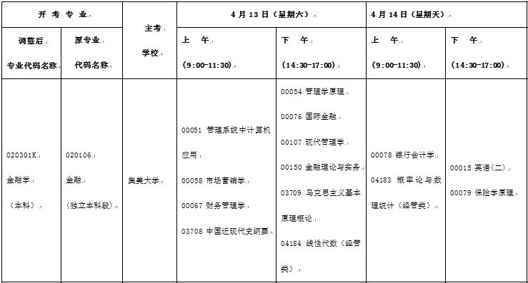 福建泉州2019年4月自考時間：4月13日-14日2