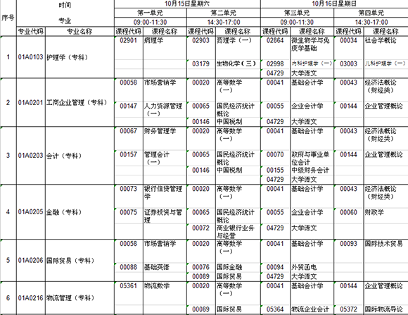 2016年10月北京自學(xué)考試科目安排2