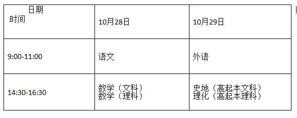 2017山東成人高考考試科目1