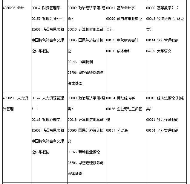 四川巴中2019年4月自考時(shí)間：4月13日-4月14日2