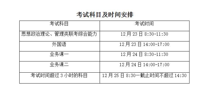 2018年考研數(shù)學(xué)真題及答案1