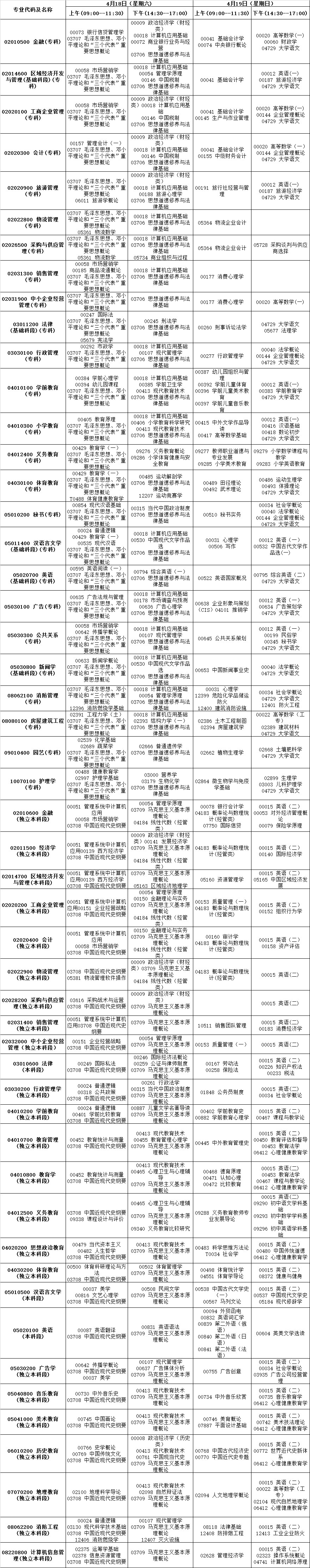 2015年4月云南自考時(shí)間及科目安排2