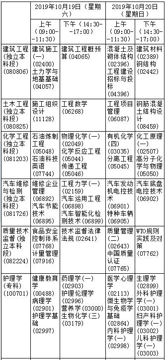 黑龍江雞西2019年10自考時(shí)間：10月19-20日2