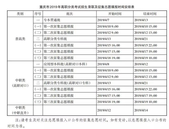 2019年重慶高職分類考試志愿填報時間：4月2日-4月3日2