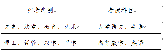 2020浙江麗水專升本考試時間：4月12日1