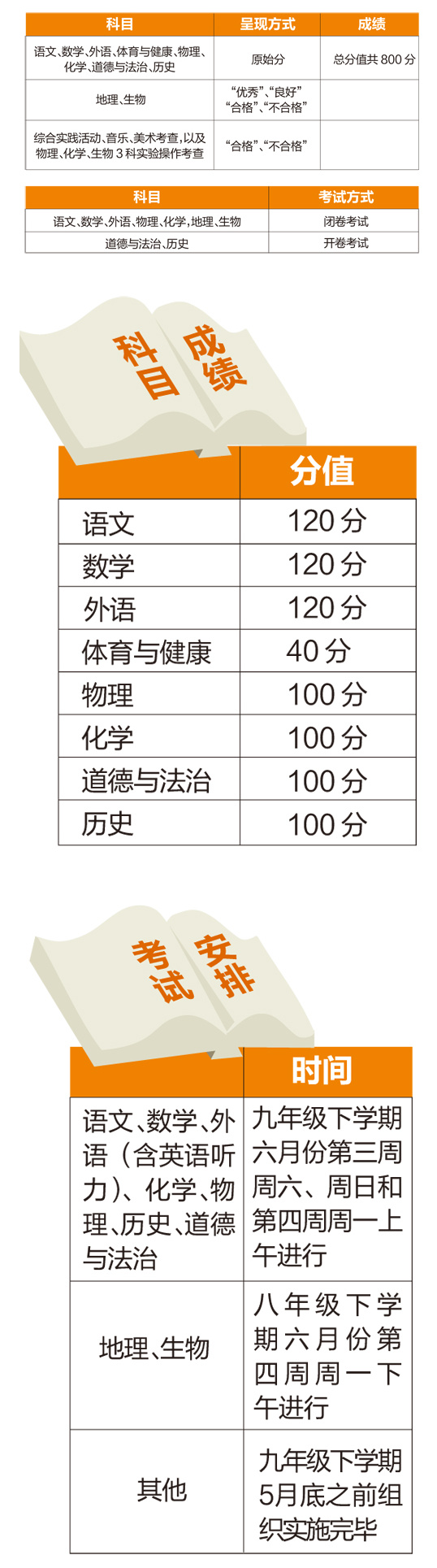 2019天津中考政策改革深度解讀 共計(jì)13 門課程納入總分2