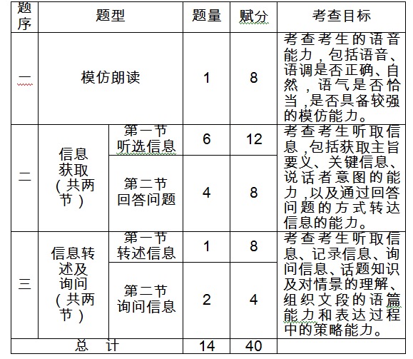 2016年廣東廣州中考英語(yǔ)改革方案1