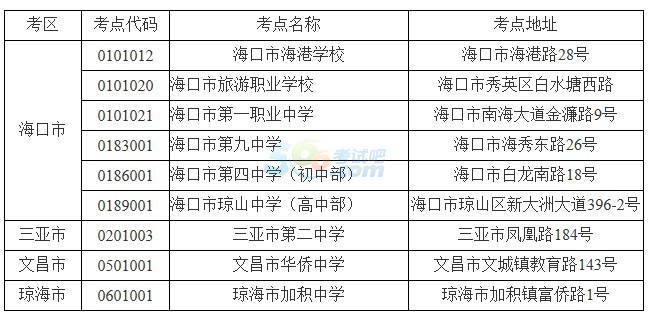 2014年10月海南自考準考證和通知單打印入口開通3