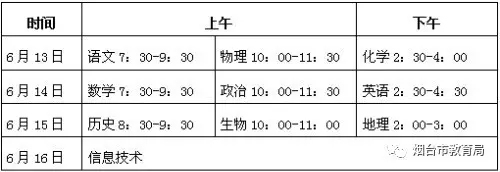 2017年山東煙臺(tái)中考志愿填報(bào)時(shí)間：7月10日-7月11日1