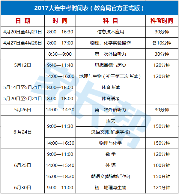 2017遼寧大連中考時(shí)間安排表：6月24日-25日1