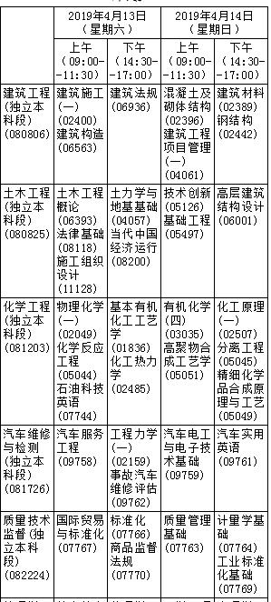 黑龍江牡丹江2019年4月自考時(shí)間：4月13日-14日2