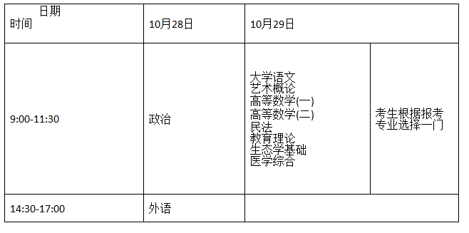 2017山東成人高考考試科目2