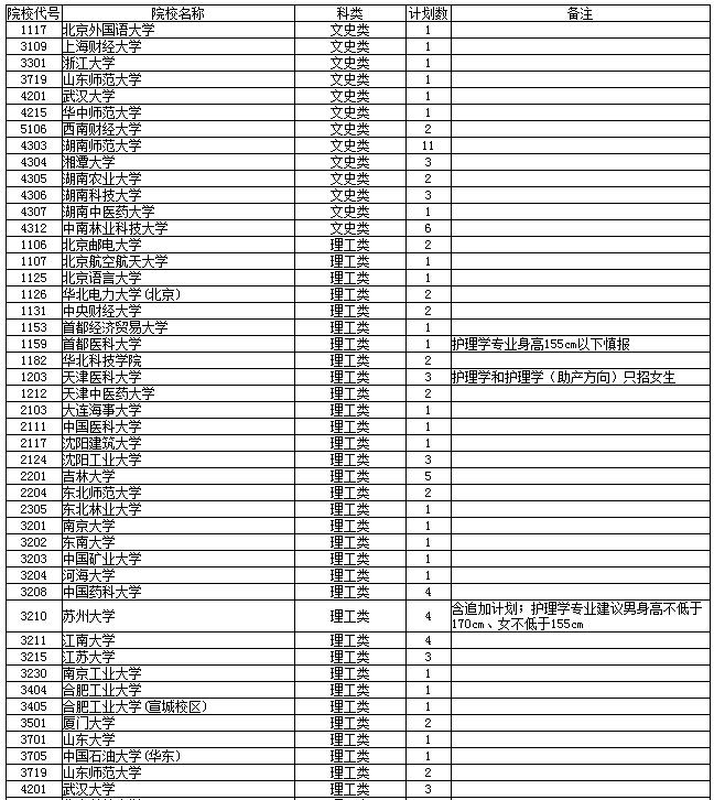 2018年湖南高考招生國家專項計劃征集志愿國家任務(wù)計劃1