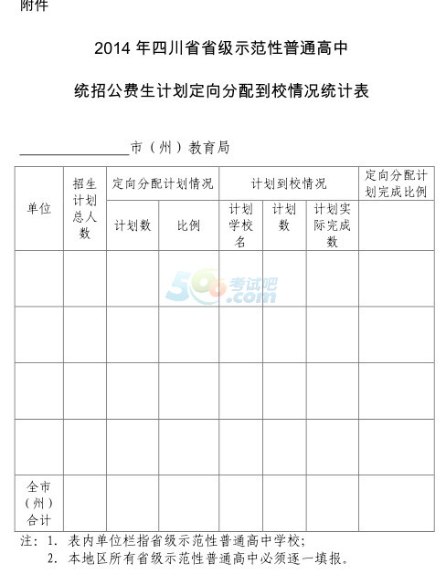 2014年四川高中招生改革工作的通知4