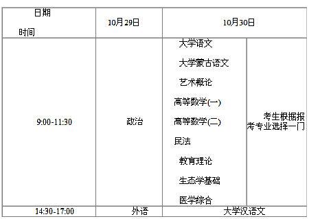 2016年內(nèi)蒙古成人高考時(shí)間及考試科目安排2