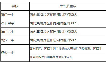 2016年福建廈門(mén)中考志愿填報(bào)政策問(wèn)答1