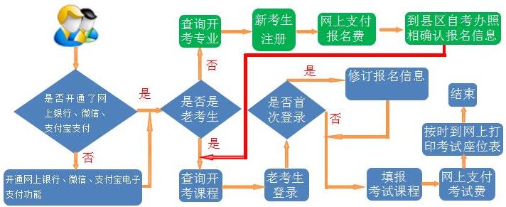 2019年上半年甘肅自考報名時間及入口【3月3日至3月12日】3