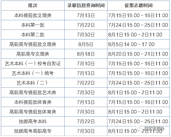 2018年湖北普通高校招生分段填報(bào)志愿時(shí)間表1