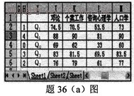 2014年4月自考勞動(dòng)和社會(huì)保險(xiǎn)統(tǒng)計(jì)與計(jì)算機(jī)應(yīng)用試題1