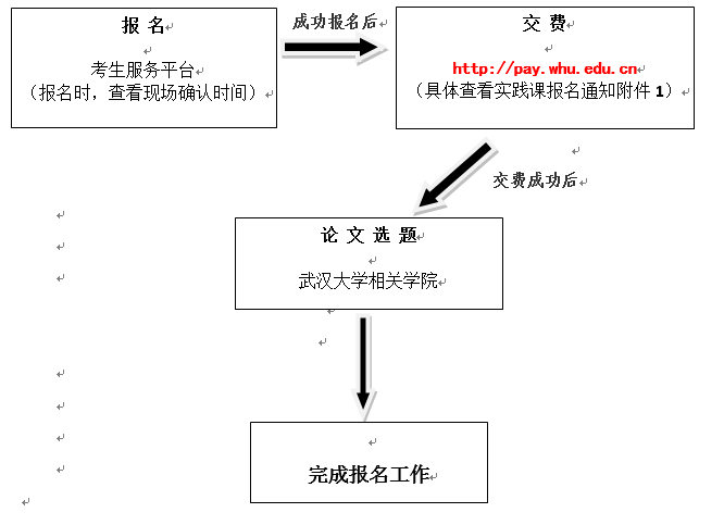 2019年湖北武漢大學(xué)上半年自考主考專業(yè)實(shí)踐考核報(bào)名通知2