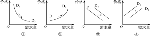 2016年黃石市高考政治模擬試題1