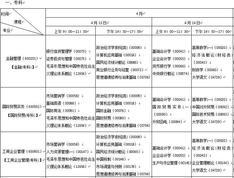 2019年4月陜西銅川自考時間：4月13日-14日1