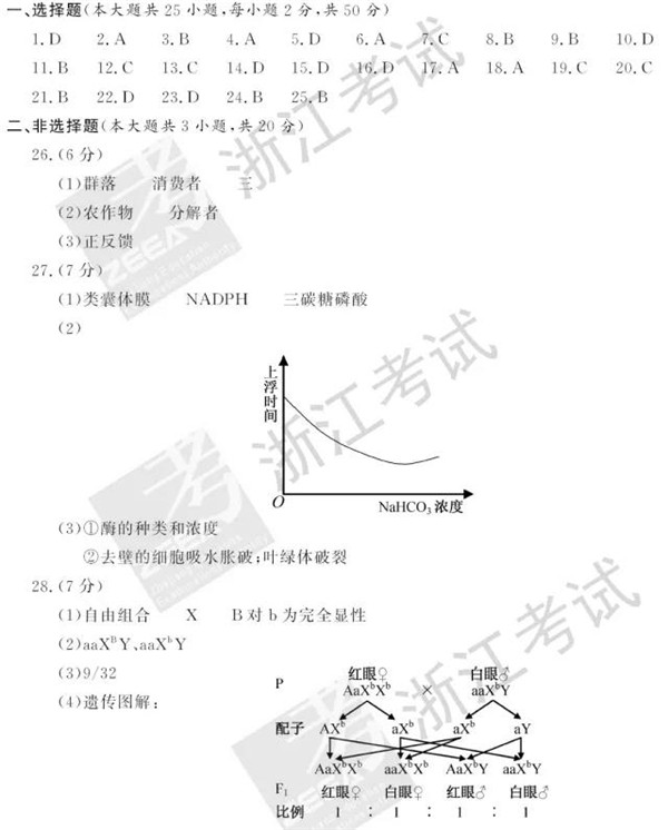 2018年6月浙江高考學(xué)考選考生物答案1