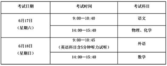 2017年上海中考時間：6月17日、18日1