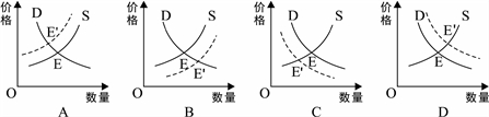 2016年湖北鄂東南教改聯(lián)盟學(xué)校高考政治模擬試題1