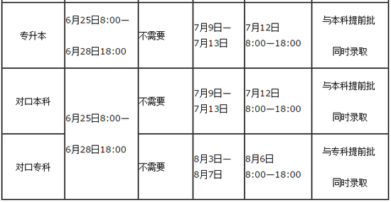 2018年河南高考招生志愿填報及錄取時間安排3