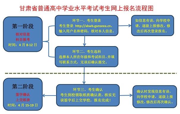 2019年冬季甘肅普通高中學(xué)業(yè)水平考試報(bào)名時(shí)間及流程【10月8日-12日】2