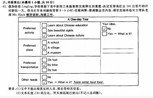 2016浙江溫州中考英語(yǔ)作文題目及范文1