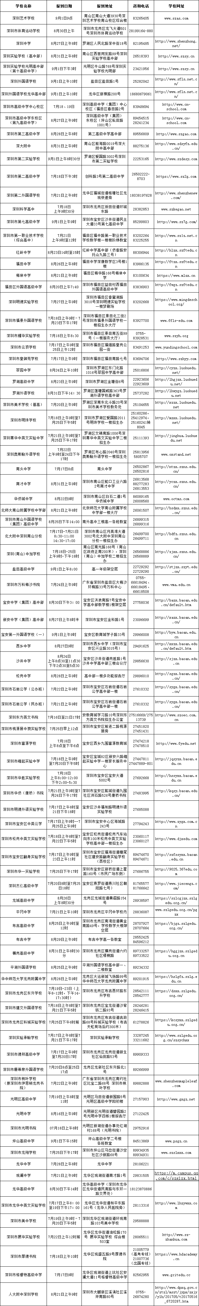 2019年廣東深圳中招提前批和第一批錄取學(xué)校高一新生報(bào)到信息2