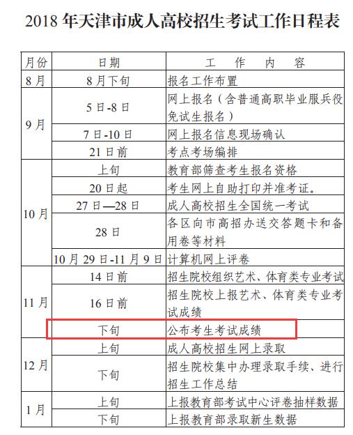 2018年天津?qū)氎娉扇烁呖汲煽儾樵儠r間：11月下旬1