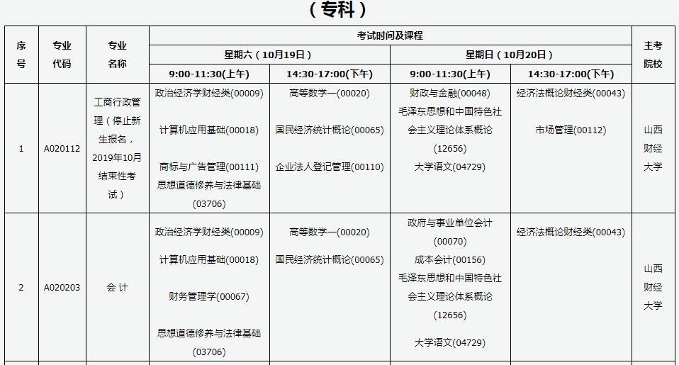 2019年10月山西自考時間：10月19-20日1