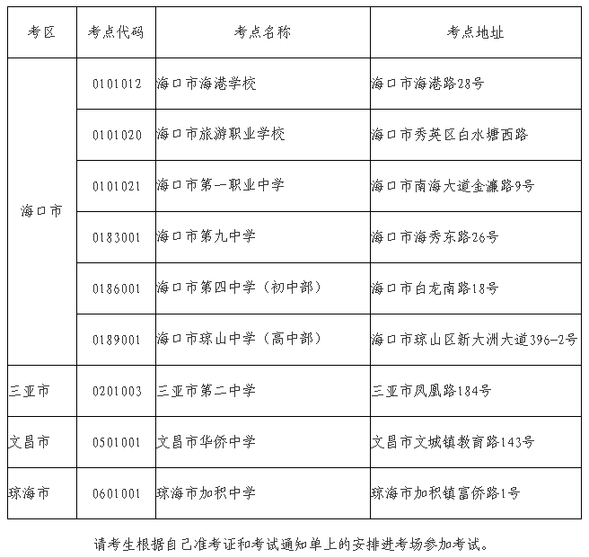 2014年下半年海南自考準(zhǔn)考證和考試通知單昨日起打印1