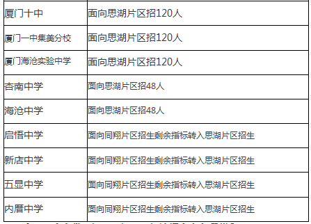 2016年福建廈門(mén)中考志愿填報(bào)政策問(wèn)答2