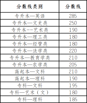 2019年云南成人高校招生征集志愿時間：12月20日進行1