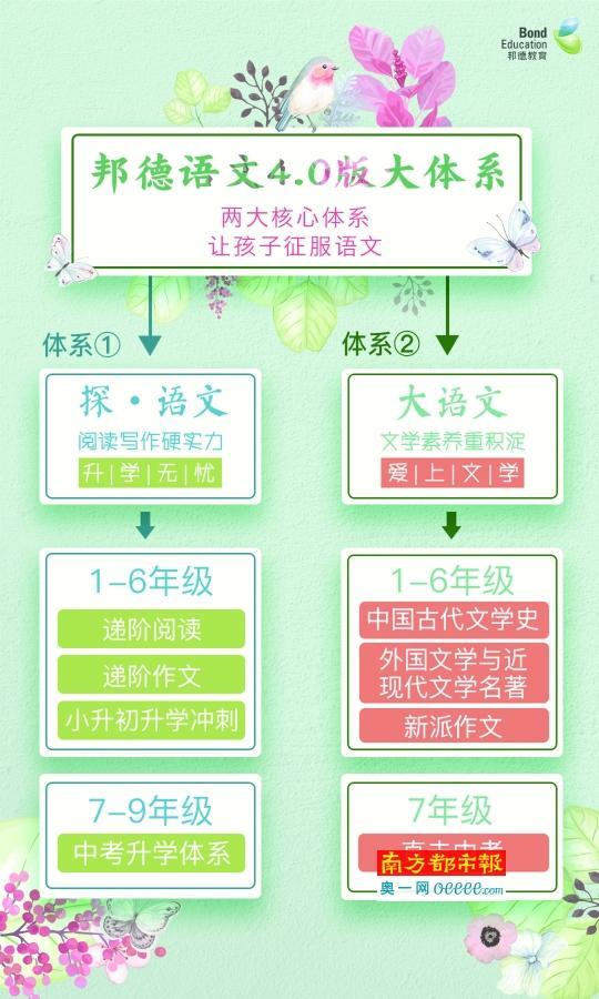 廣東深圳中考改革：課外輔導掀起語文熱？2