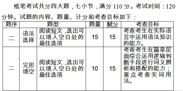 2016年廣東廣州中考英語(yǔ)改革方案2