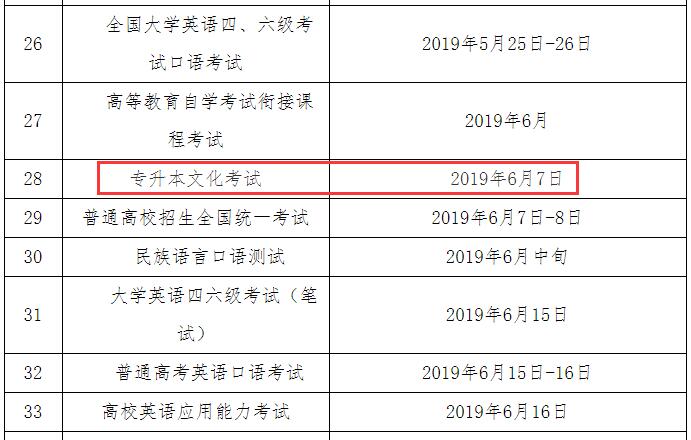 2019年貴州銅仁專升本考試時間：2019年6月7日1