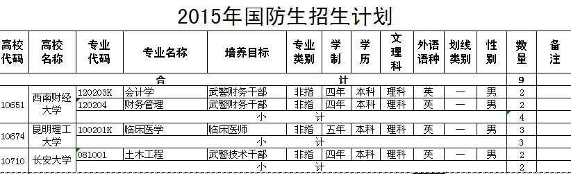 2015年西藏軍校國(guó)防生招生計(jì)劃1