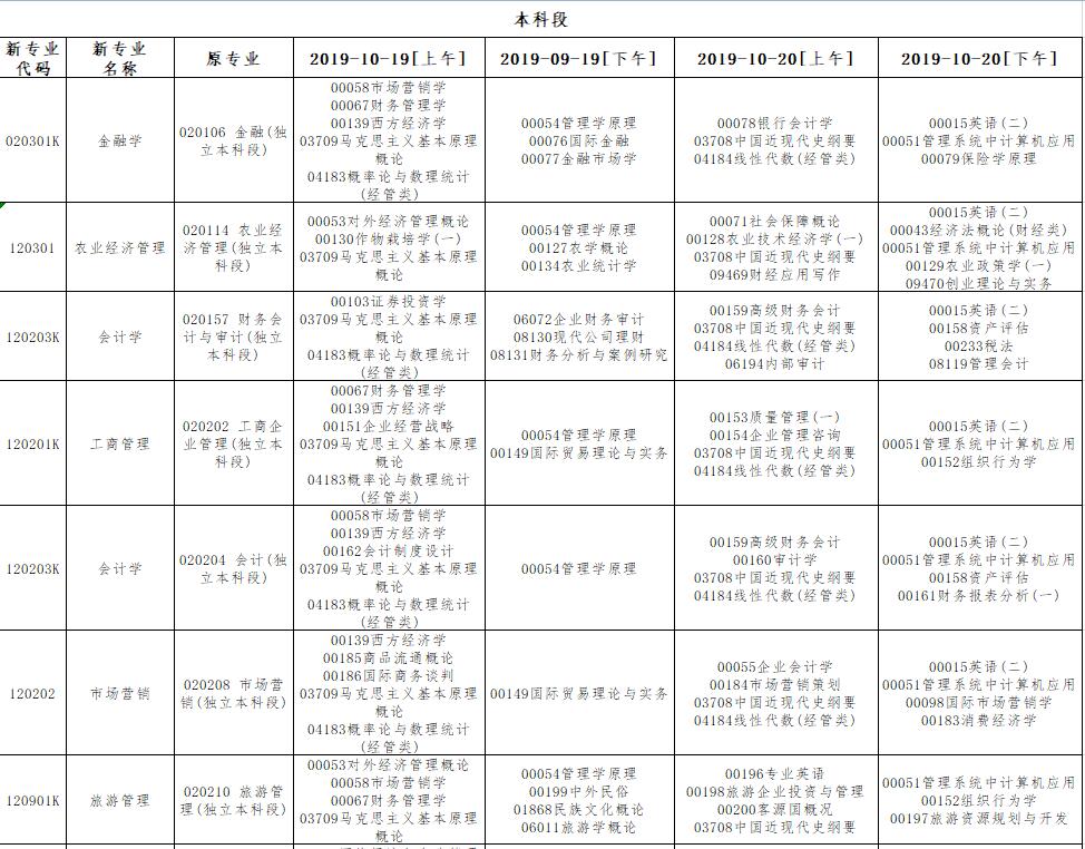 2019年10月貴州自考時(shí)間：10月19日-20日2