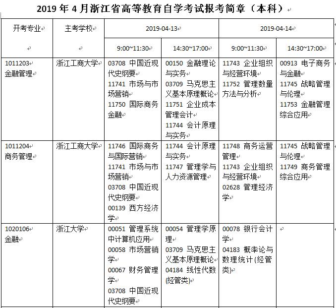 浙江舟山2019年4月自考時間:4月13日-14日1